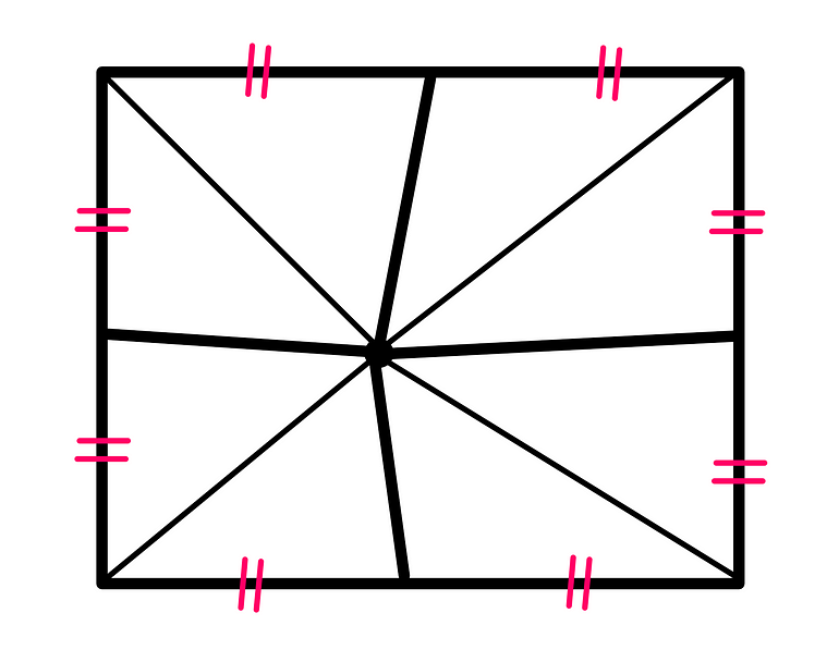 Can You Actually Solve This Viral Geometry Puzzle? In the square from earlier, the intersection point now connects to all four corners of the square via line-segments. The result is that the square is divided into 8 triangles.