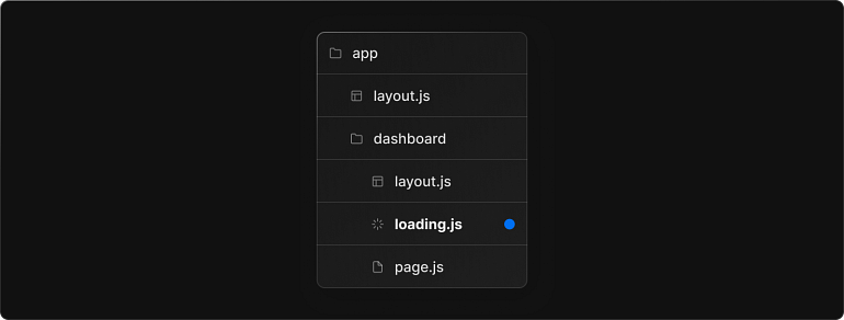 loading.js file in the dashboard route segment