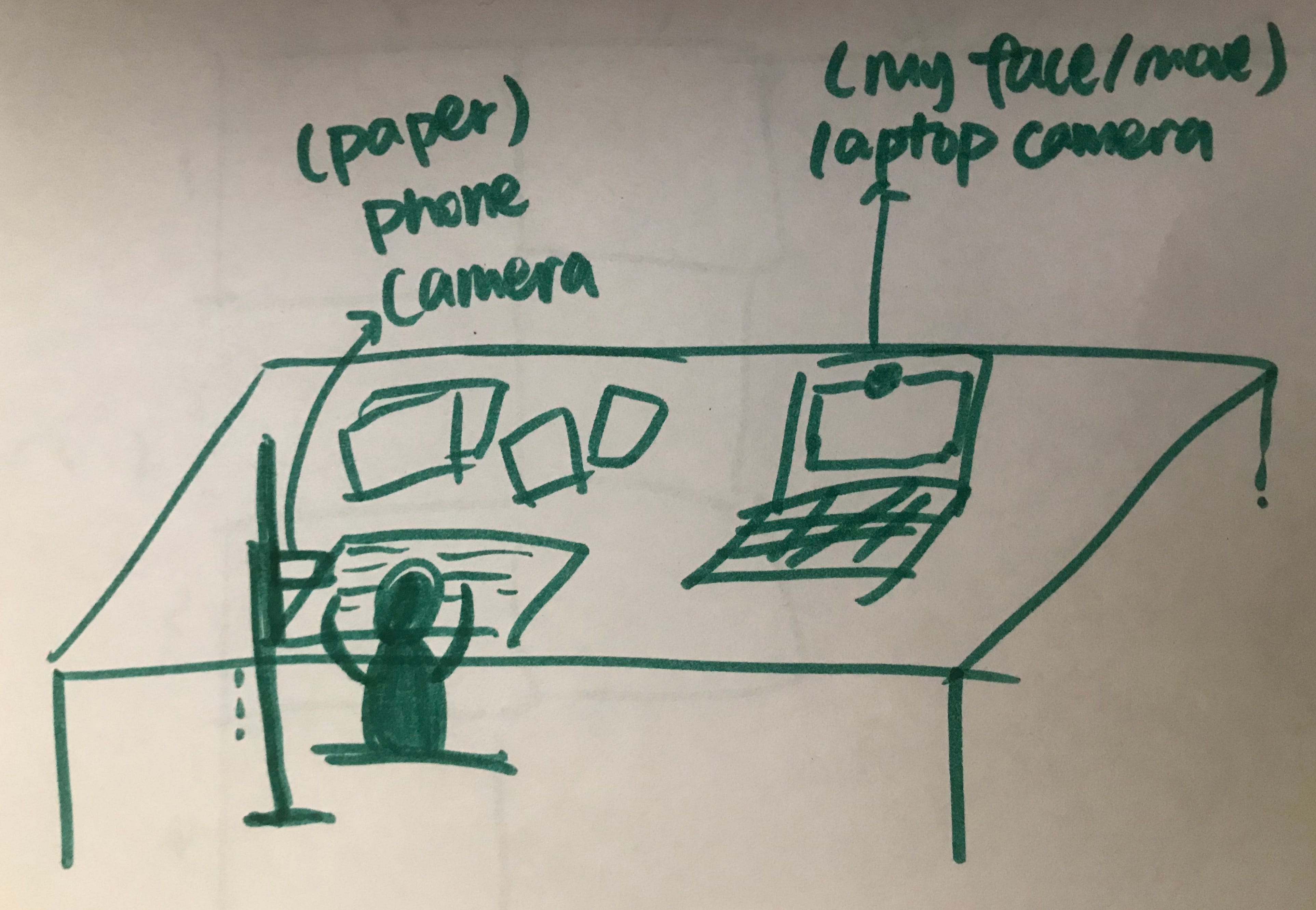 How I Did My First Remote Whiteboard Challenge In An Interview