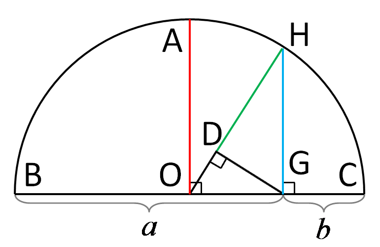 The Geometric And Harmonic Means In This Article I Looked At Some Basic By Peter Flom Peter Flom The Blog Medium