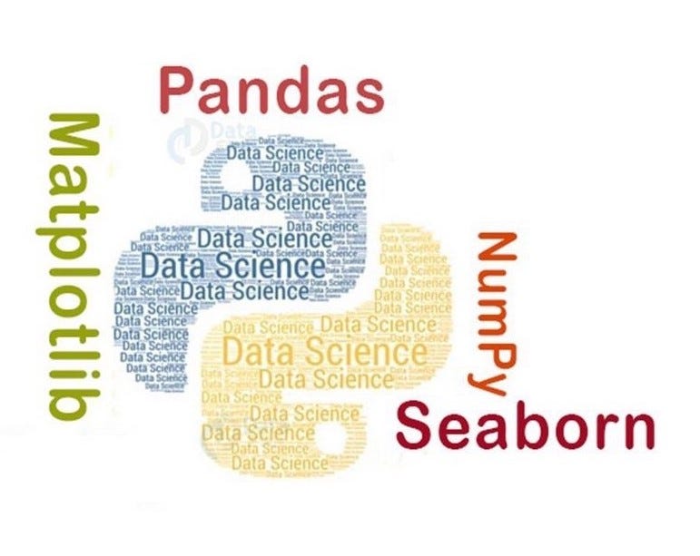 Exploratory Data Analysis using Pandas | by Mamtha | Towards Data Science