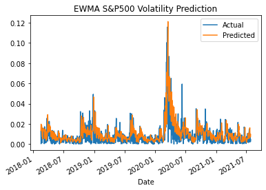 Python exponentially weighted standard deviation - someface