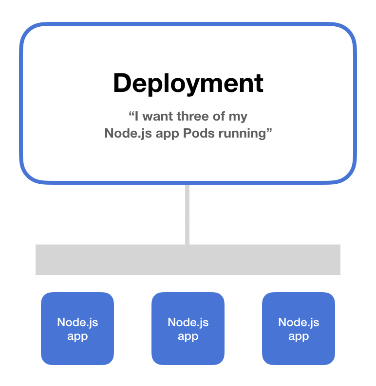 Deploying and Running applications on Kubernetes cluster