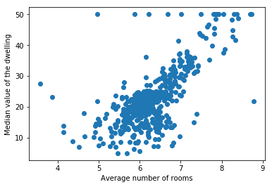 A Detailed Guide to 7 Loss Functions for Machine Learning Algorithms ...