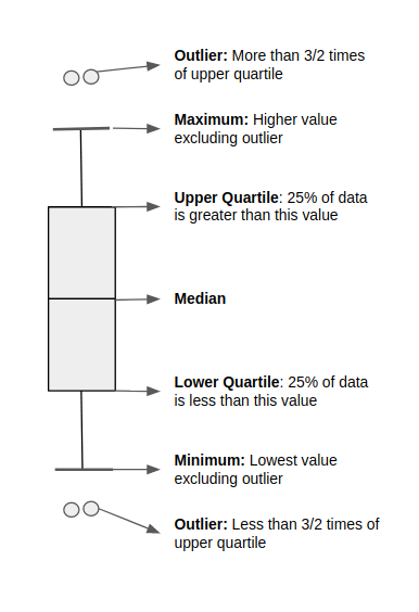 Understanding and Interpreting Data in Python | by Harsh Maheshwari ...