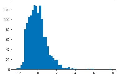 Python機器學習 108 資料標準化與進階梯度遞減的實用技巧 By 張育晟eason Chang 展開數據人生 Medium Python機器學習 108 資料標準化與進階梯度遞減的實用技巧 By 張育晟eason Chang 展開數據人生 Medium