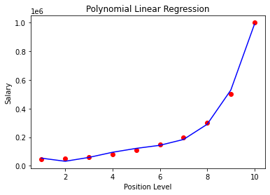 Baby Steps Towards Data Science: Polynomial Regression in Python | by  Tharun Peddisetty | Towards Data Science