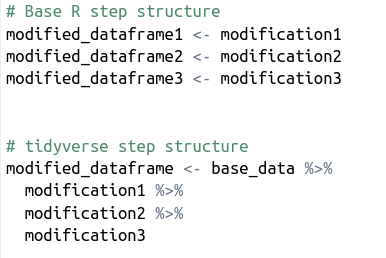 Data Wrangling in base R vs tidyverse