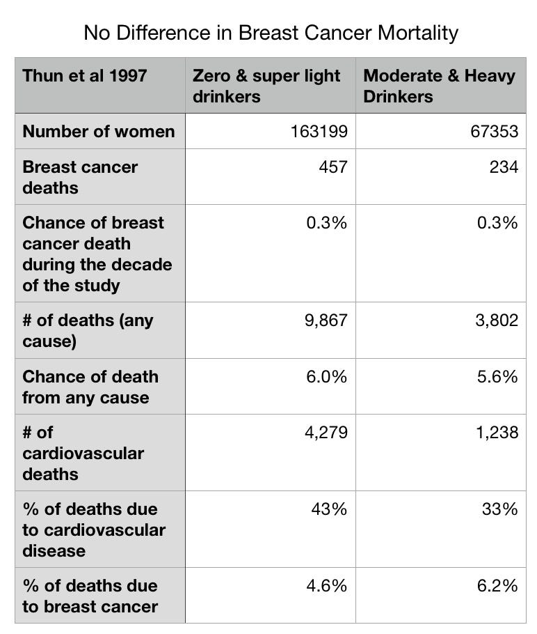 Does Breast Cancer Change Your Personality / Breast Cancer - FV Hospital : So, relative risk is the number that tells you how much something you do, such as a certain behavior or treatment, can change your risk for breast cancer.