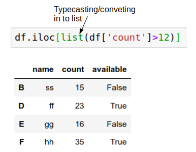 What is the difference between loc[ ] and iloc[ ] in python pandas ...