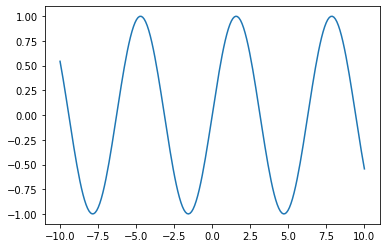 Exploring Numpy S Linspace Function By Ahmed Gad Heartbeat