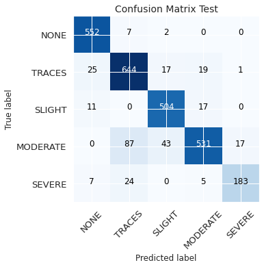 Confusion matrix of true labels vs. predicted labels of foliar disease extent in wheat farms