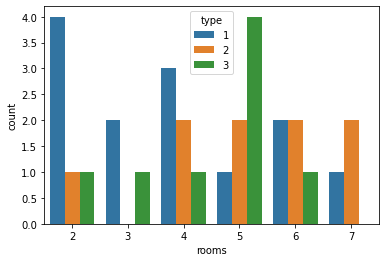Data Analysis and Visulaizations in Python; Data Understanding using ...