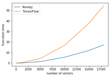 scipy tensorflow