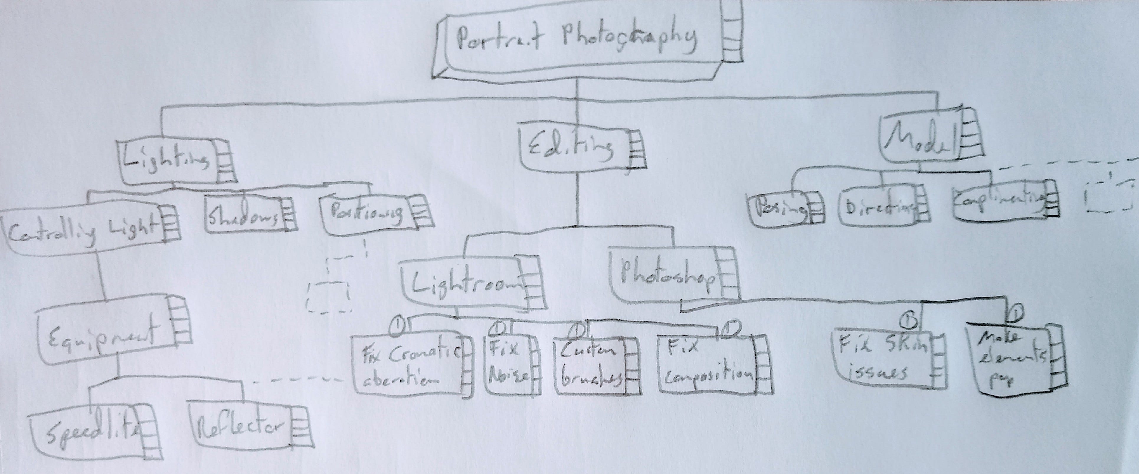 The Skill Tree Principle: An Innovative Way to Grow your Skills ...