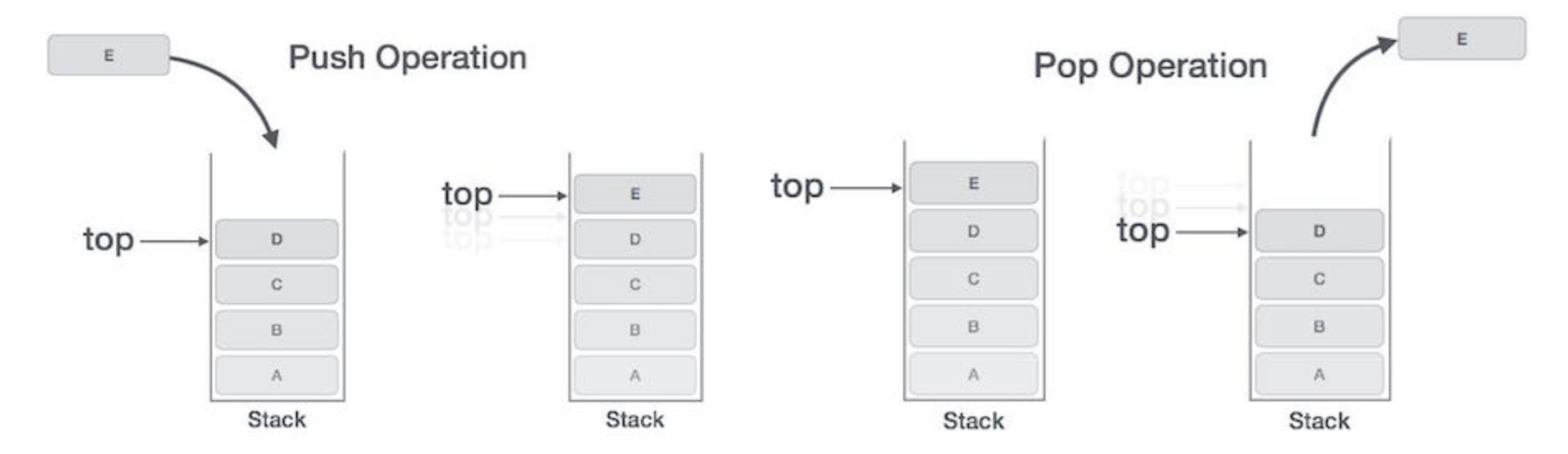 Highly used C++ for DATA STRUCTURE Part Ⅱ | by Anna Kim | Medium