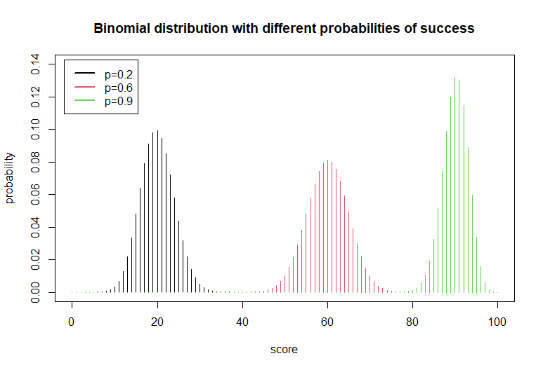 Binomial distributions in practice | by Agnieszka Kujawska, PhD ...