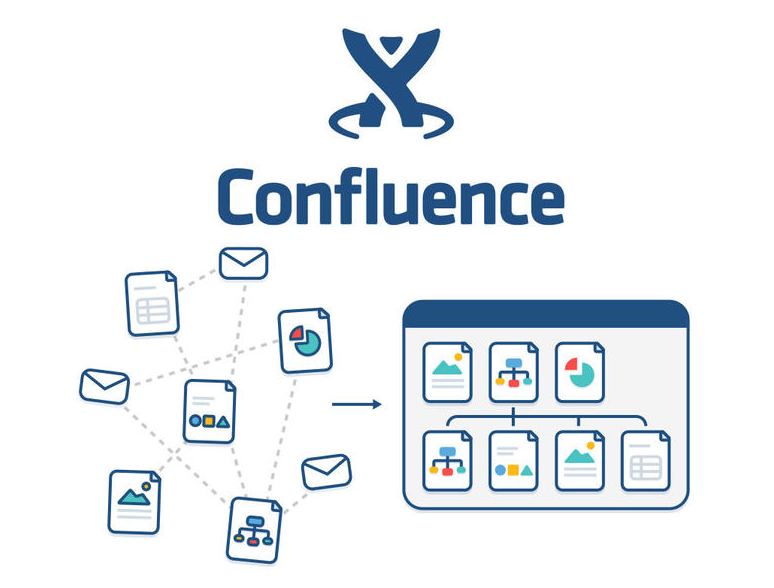 Confluence Shortcuts Cheat Sheet