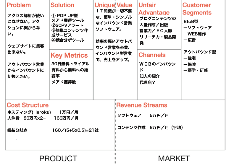 起業にあたって リーンキャンバスを作ろう リーンキャンバス Lean By 宗像淳 Innova Ceo Medium