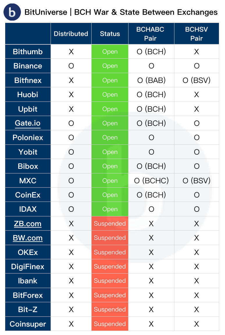Bitcoin cash abc price