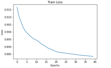 Explaining Autoencoders. Introduction | by Nibedita Das | Medium
