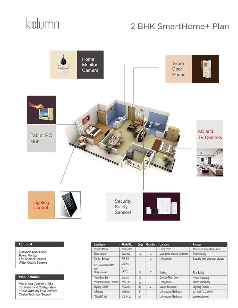 Kolumn — SmartHomes Solution To Control & Monitor Your Home From