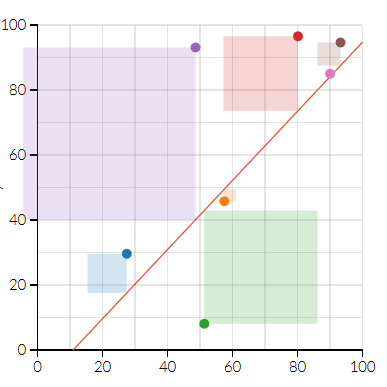 A Guide To Ridge Lasso And Elastic Net Regression And Applying It In R By Gurkamal Deol Hackernoon Com Medium