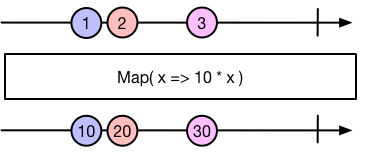 Demystifying Reactive Programming | by Tom Bulatewicz | Medium