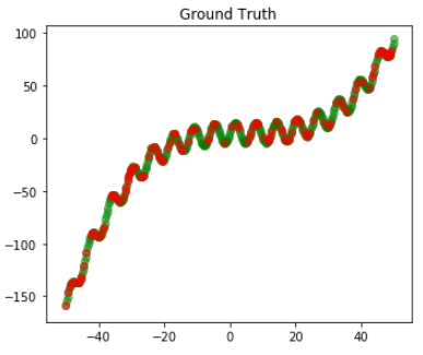 gplearn Symbolic Regression | by Andrea Castiglioni | Analytics Vidhya