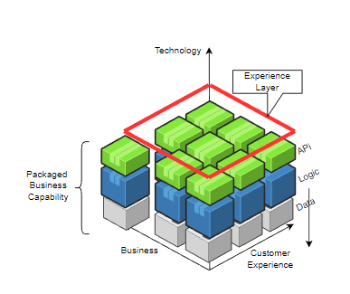Evolution of commerce architecture | by Morteza Adigozalpour | CodeX ...