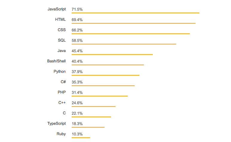 JavaScript and its Many Forms. There are many different programming ...