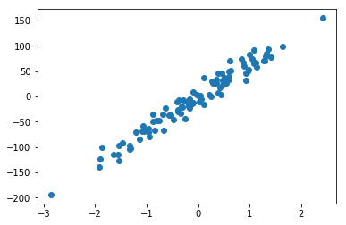 A Brief Introduction to Supervised Learning | by Aidan Wilson | Towards ...