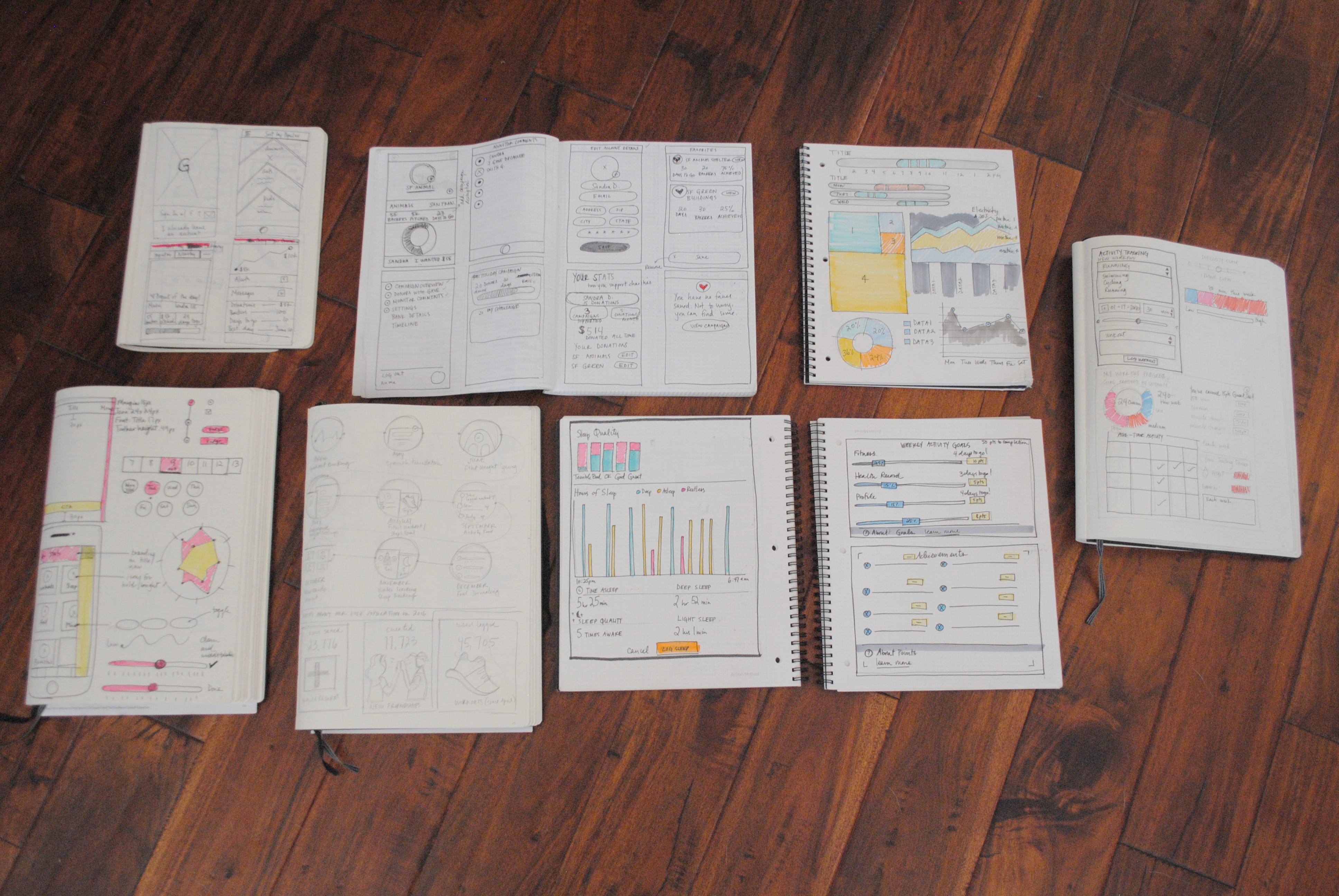 Visual Notation For Ui Design Sweat The Small Stuff But Don T Think By Kelly Dern Medium