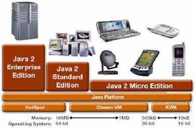 💥💻Starting with Java: Presentation, origins and programming language ...