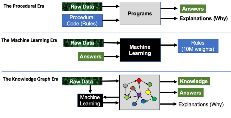 Graphs recognized in Artificial Enterprise Knowledge