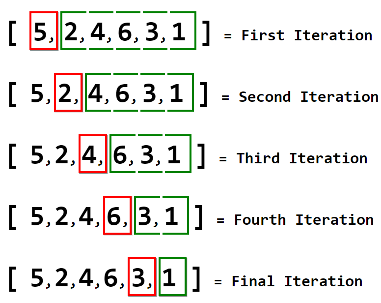 How to Solve Two Sum in JavaScript | by Jordan Moore | Level Up Coding