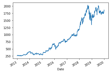 A Technical Guide On Rnn Lstm Gru For Stock Price Prediction By Dr Dataman The Startup Medium