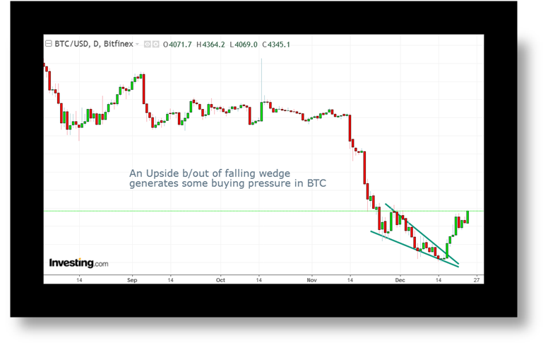 Bitcoin Chart Investing Com