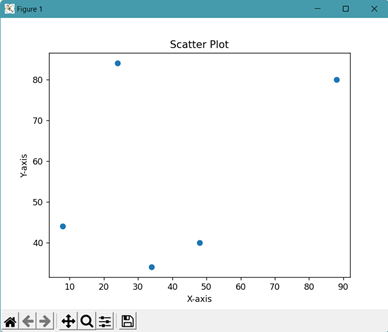 MATPLOTLIB: VISUALISATION WITH PYTHON | by VRAJ PATEL | Medium