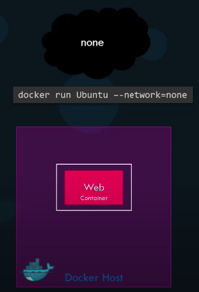 docker ip range docker ip range