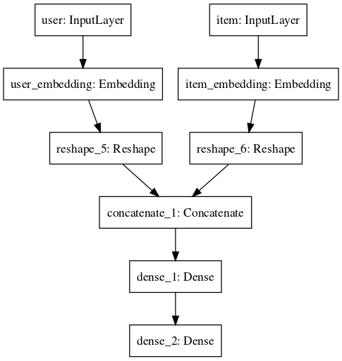 schema of our dense model