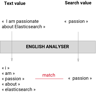 phone analyzer elasticsearch phone analyzer elasticsearch