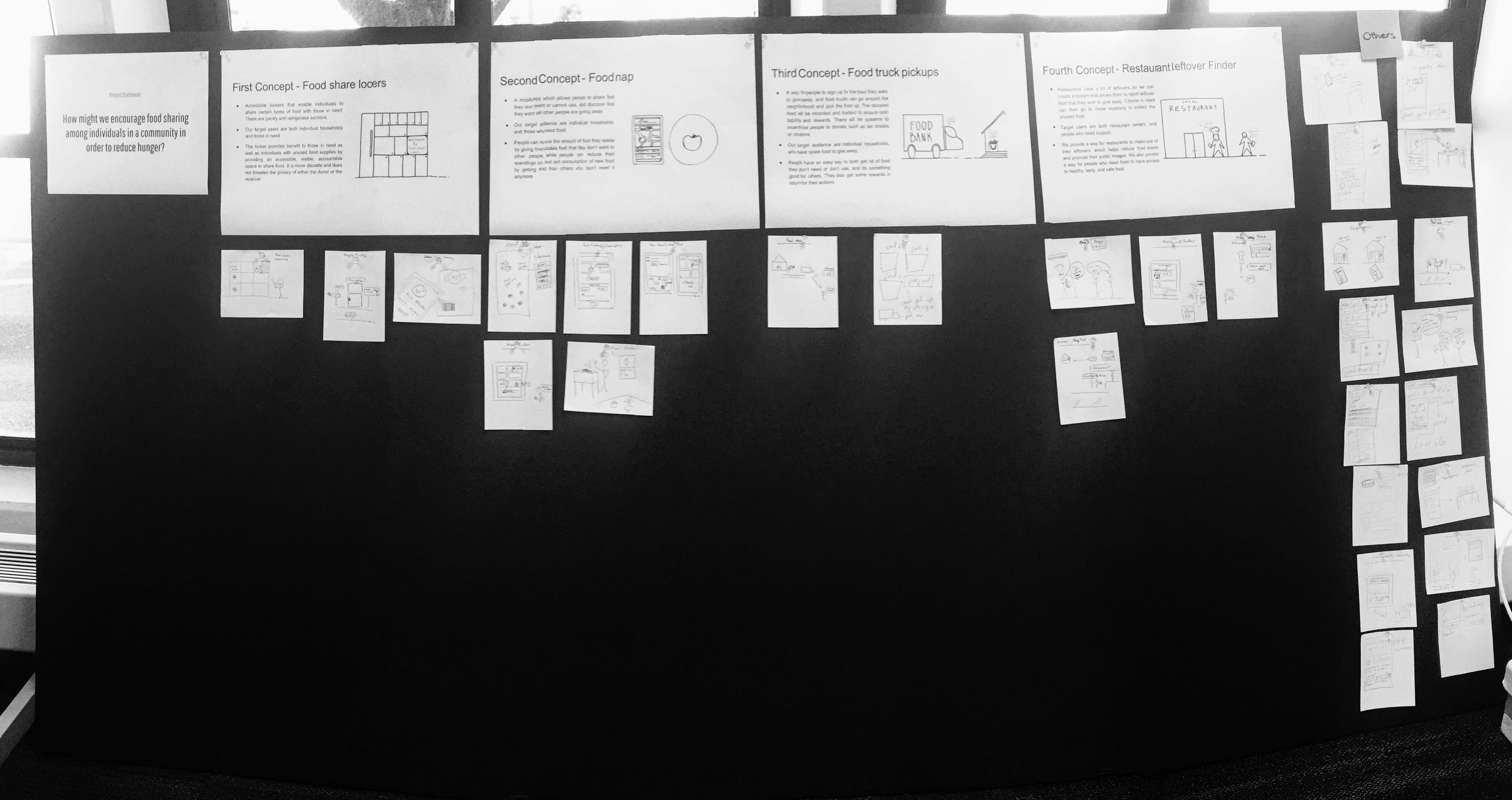 Carepack Ux Case Study Sayena Majlesein Medium
