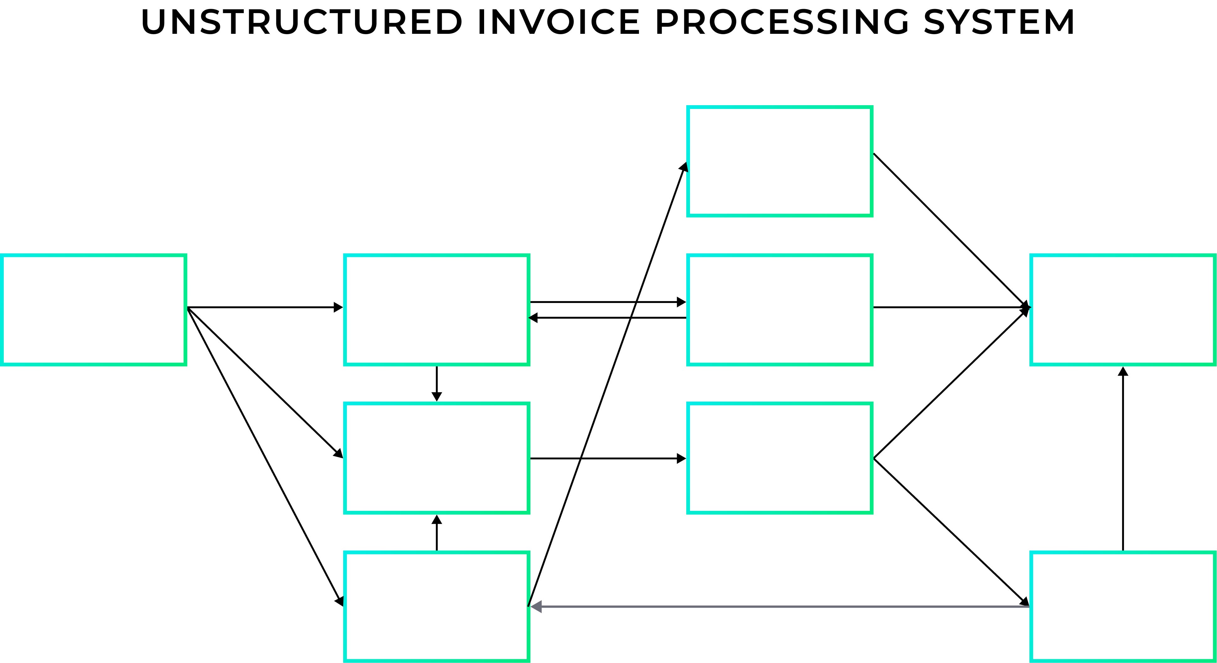 invoice processing system