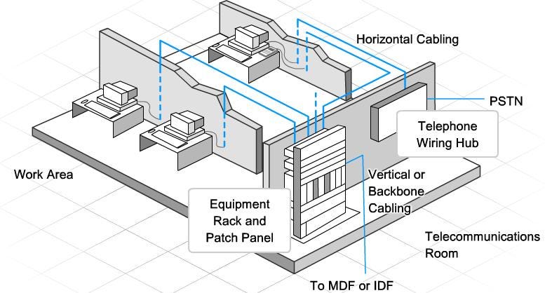 Lesson 6: Installing a Physical Network | by Anh K. Hoang | Medium