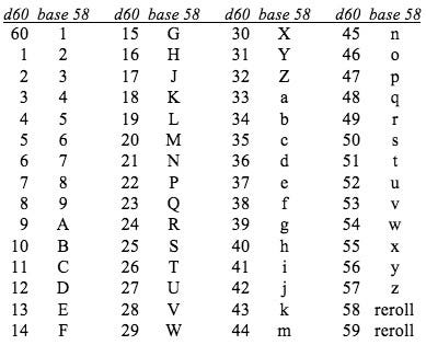 For The Love Of Computing Did You Mean 0 Or O By Prof Bill Buchanan Obe Coinmonks Medium