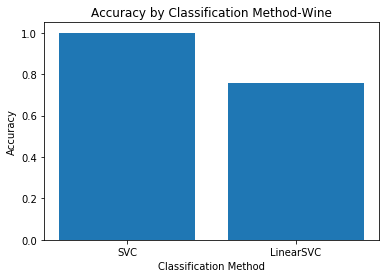 Linear vs. Non-linear Support Vector Machines: Which is More Accurate ...