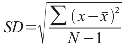 Ways To Evaluate Regression Models By Shravankumar Hiregoudar Towards Data Science