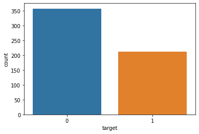 Data Visualization in Python. “A Picture is worth a Thousand Words ...