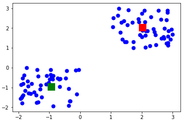 Understanding K-means Clustering in Machine Learning | by Education ...